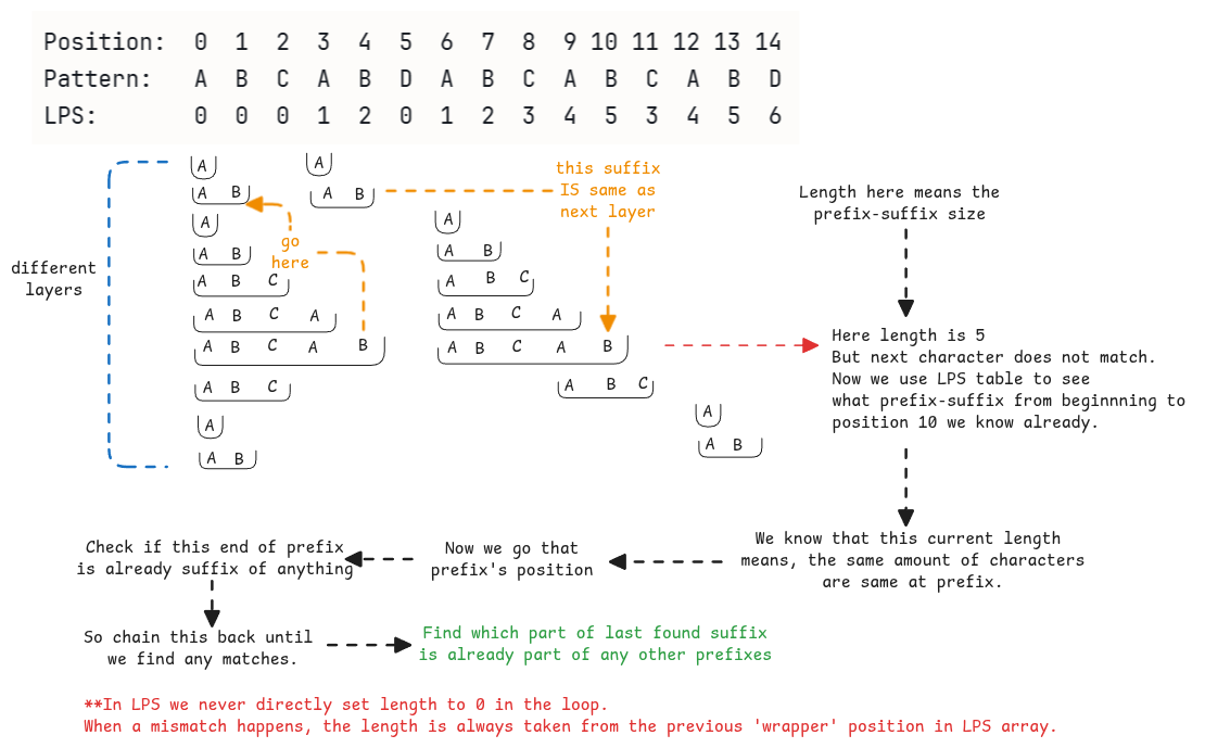 lps-solution-explained