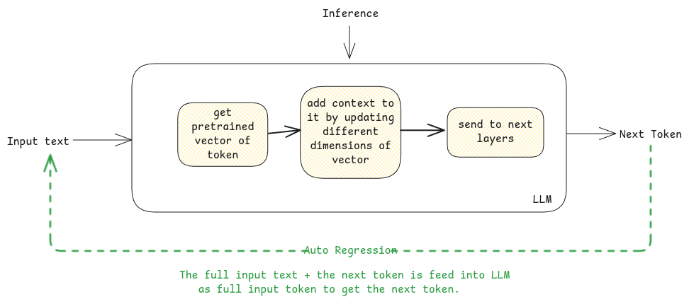 output-token
