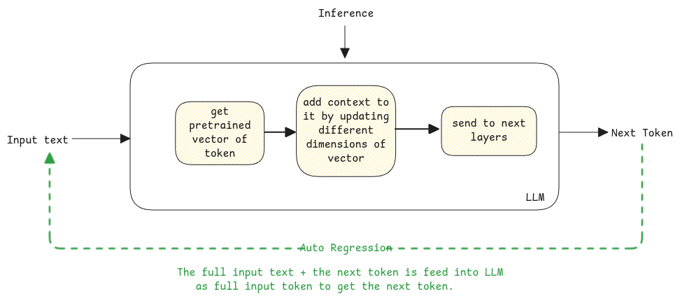 output-token
