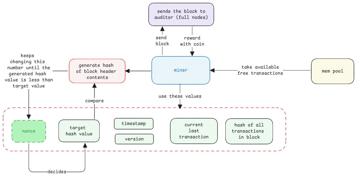 bitcoin-mining