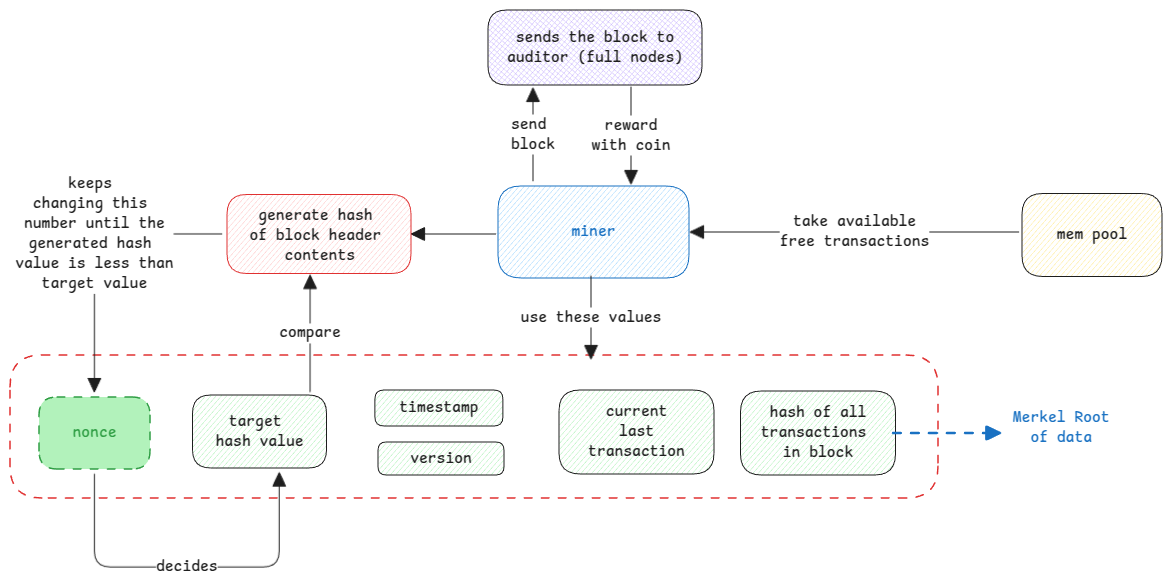 bitcoin-mining