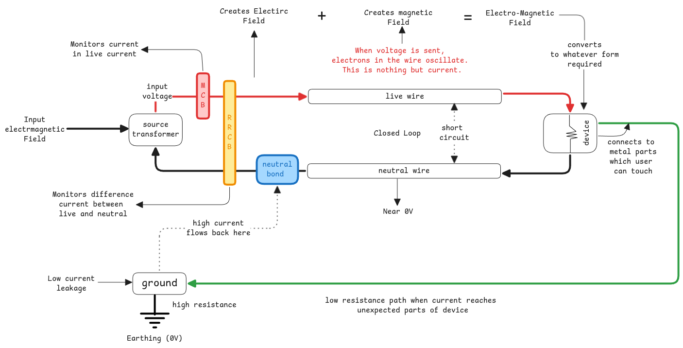 closed-circuit
