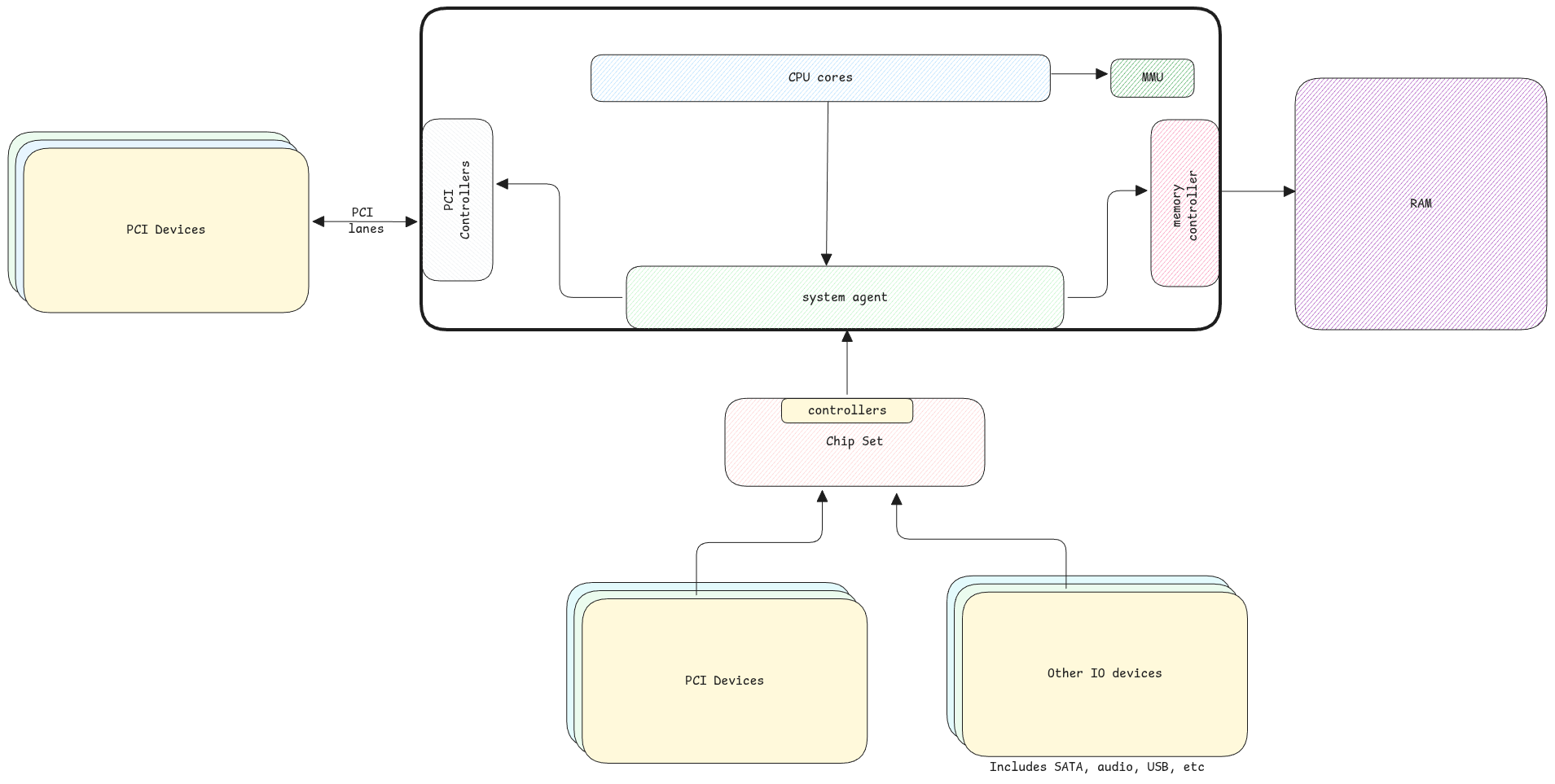 mmio-cpu