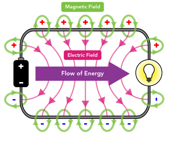 em-field-spread