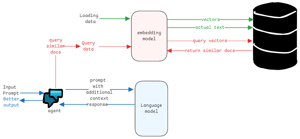 embedding-models