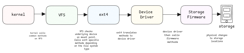 filesystem-integration
