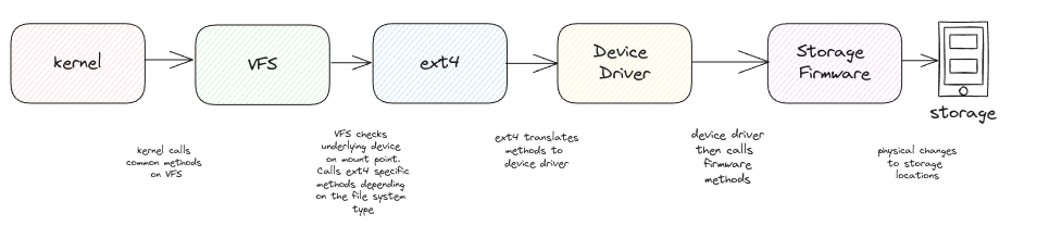 filesystem-integration