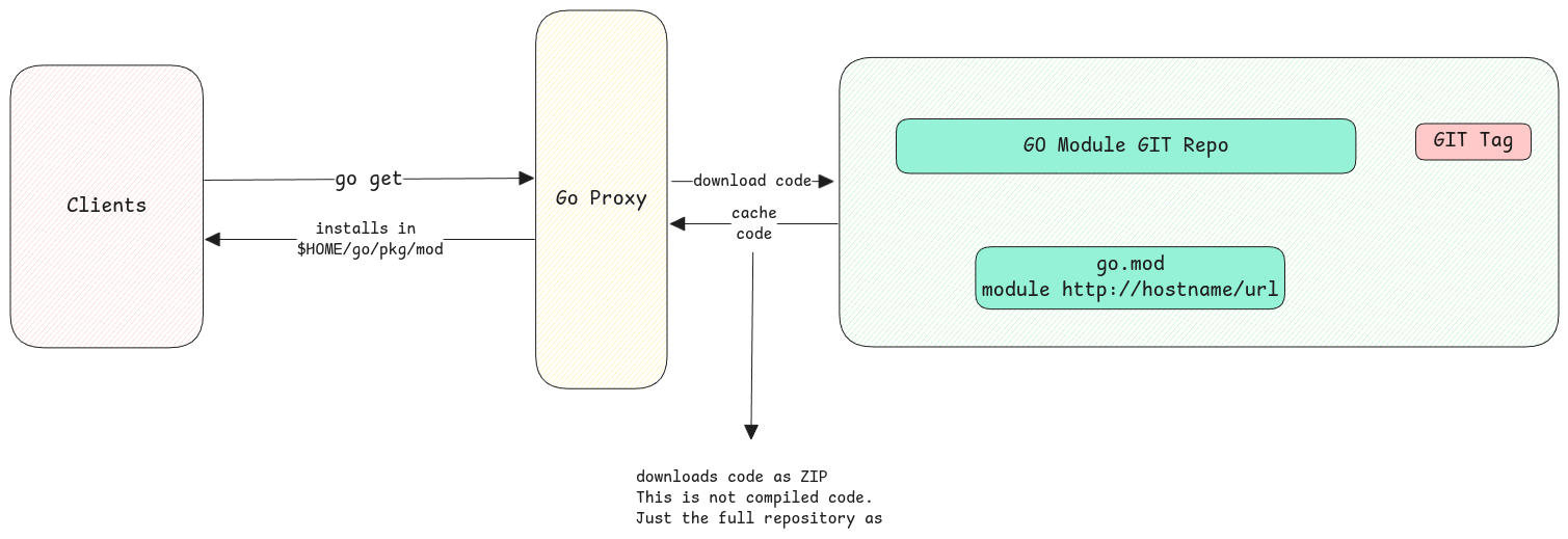go-modules