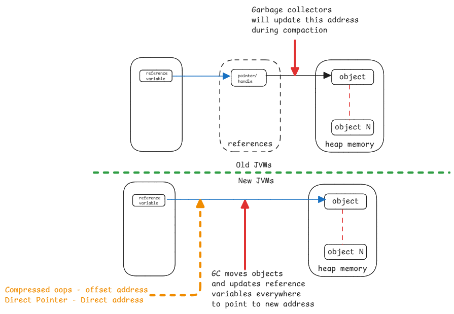 java-reference
