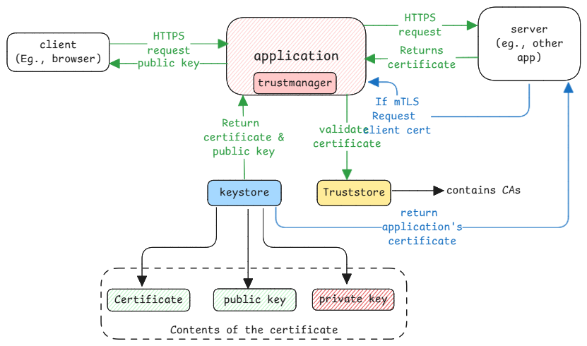 SSL