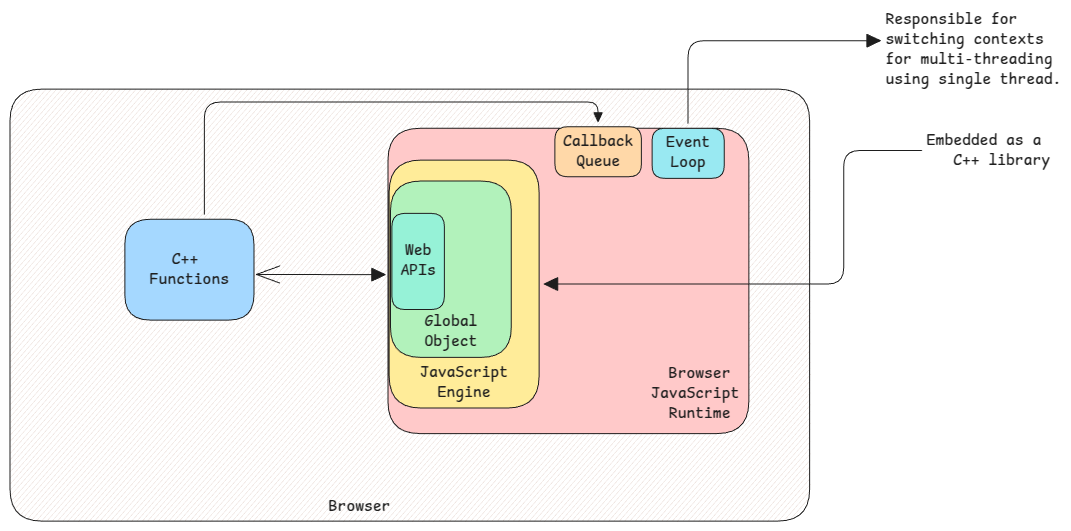 JavaScript Runtime