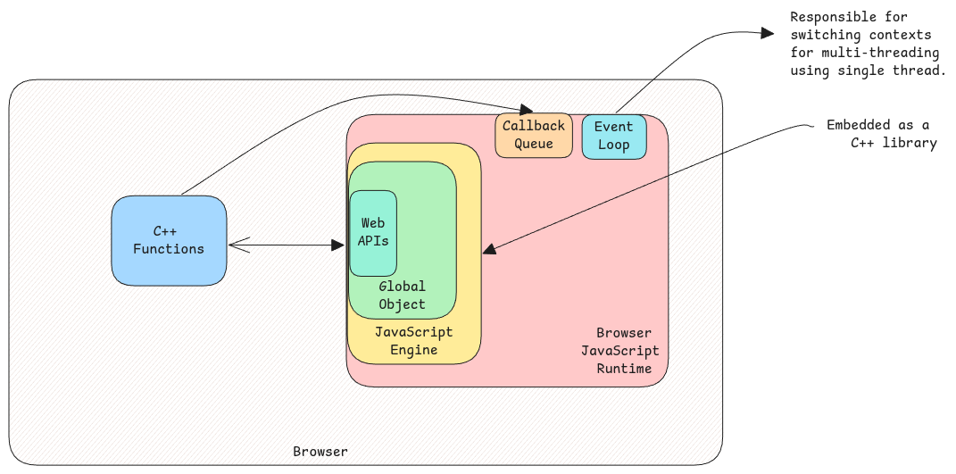 JavaScript Runtime