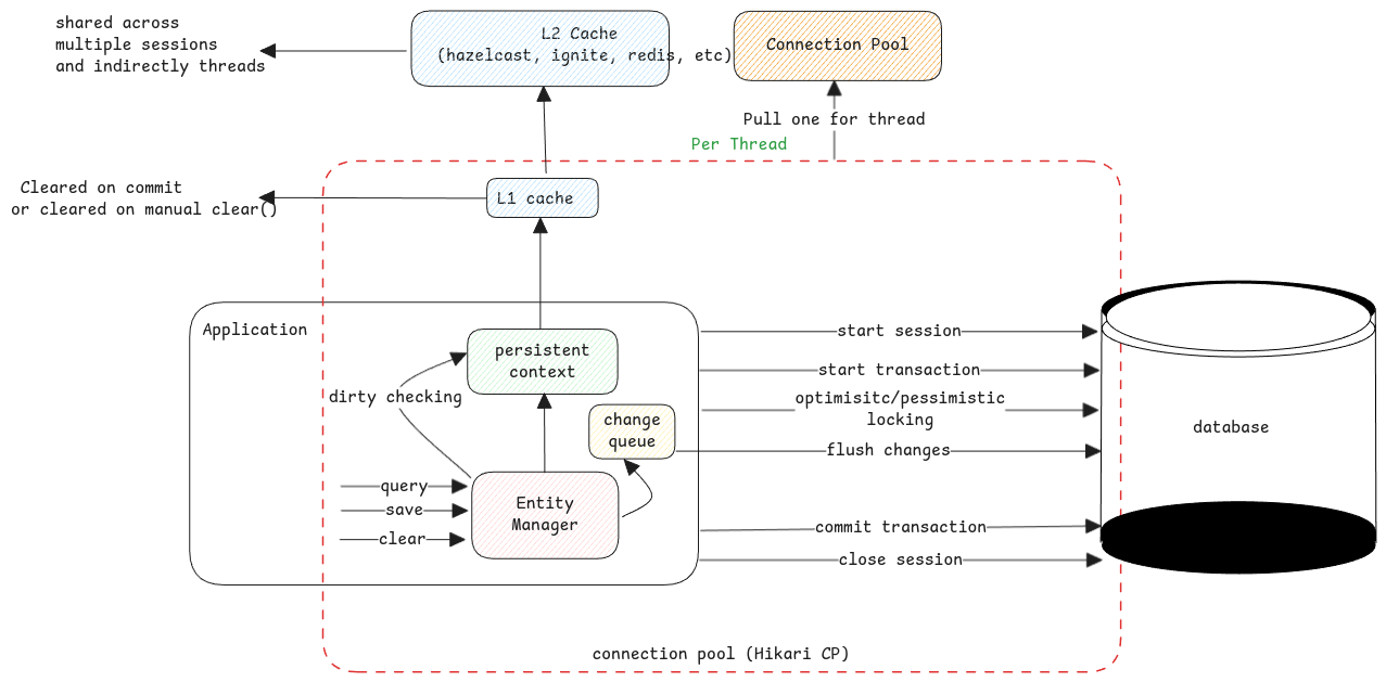 jpa-transaction-mgmt