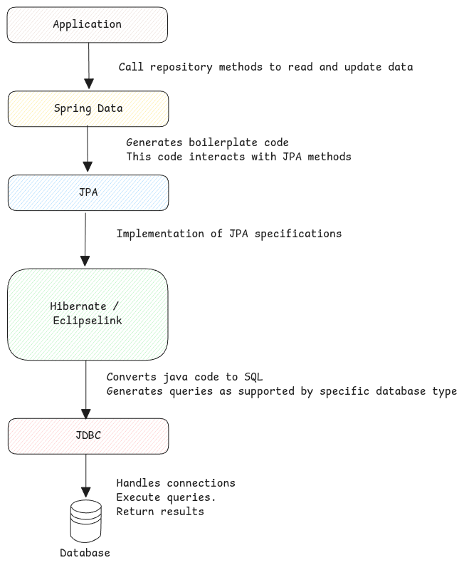 jpa-orm