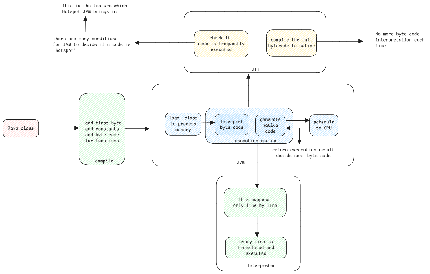 execution engine