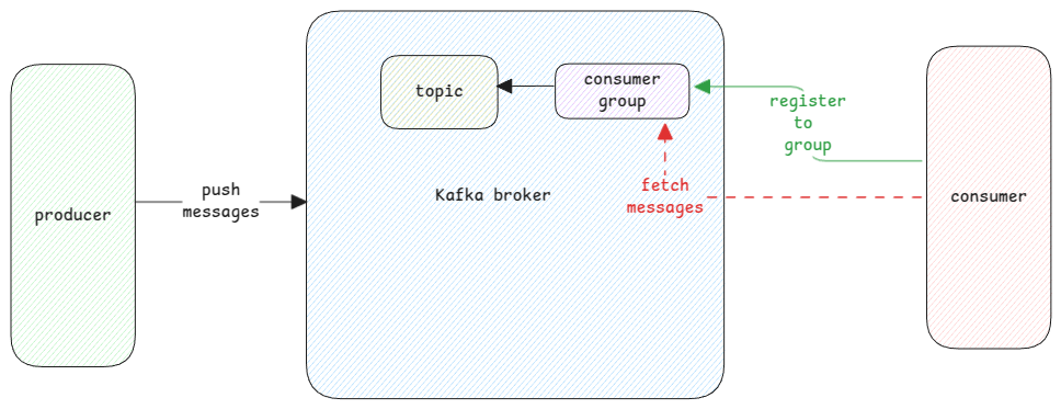 kafka
