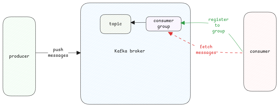 kafka