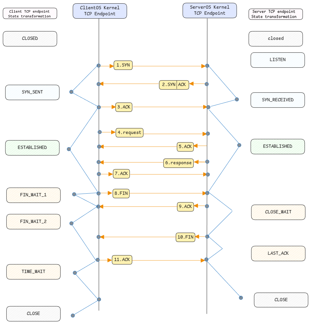 kernel-states
