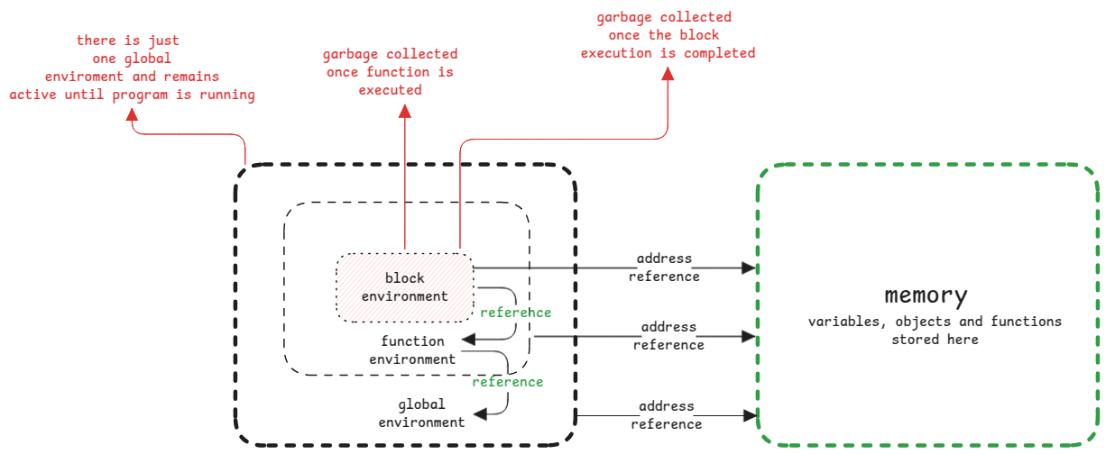 lexical-environment