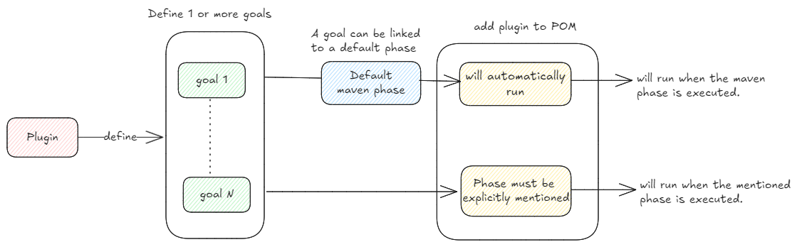maven-plugins