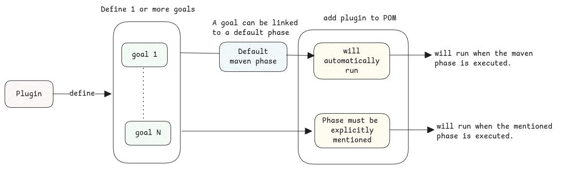 maven-plugins
