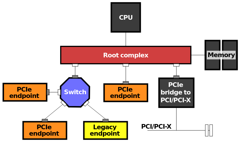 wiki-root-complex