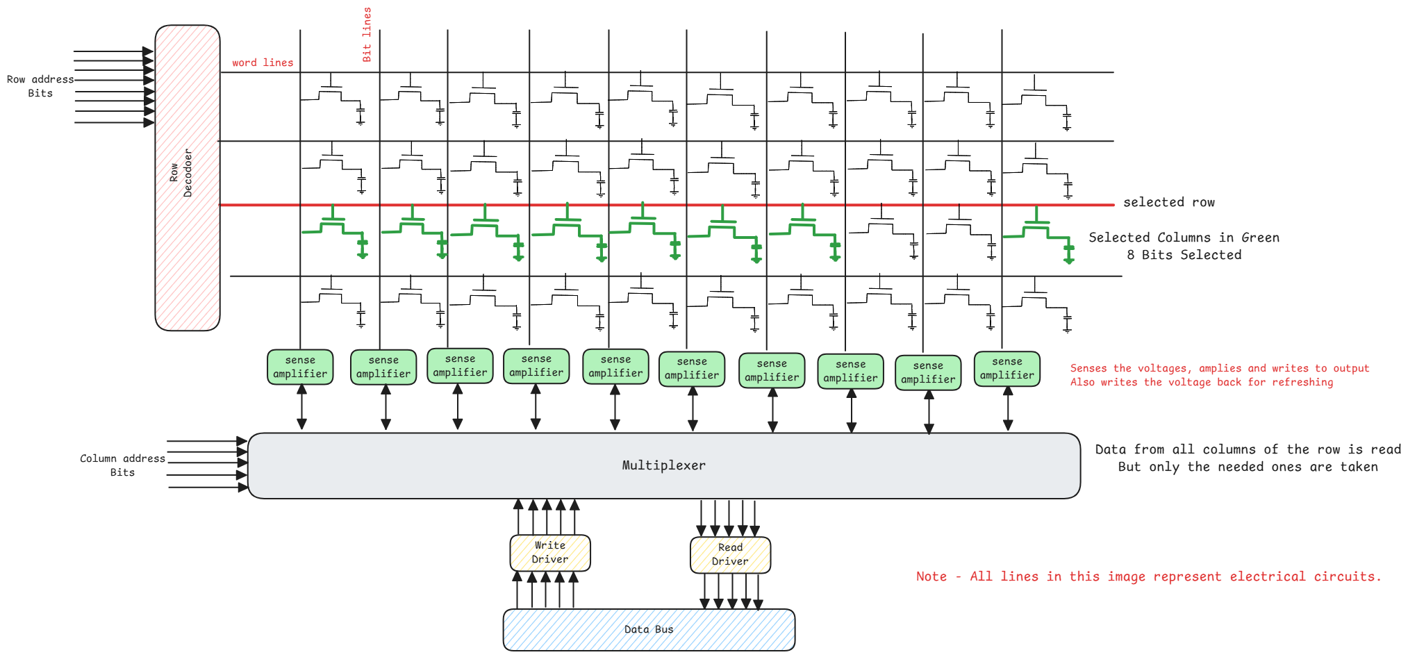 ram-bit-line