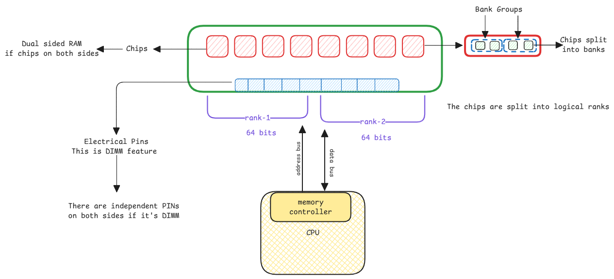 ram-structure