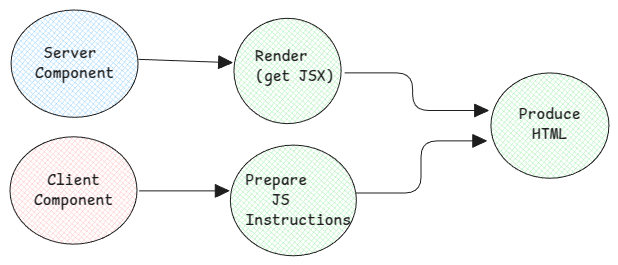 rsc-rendering