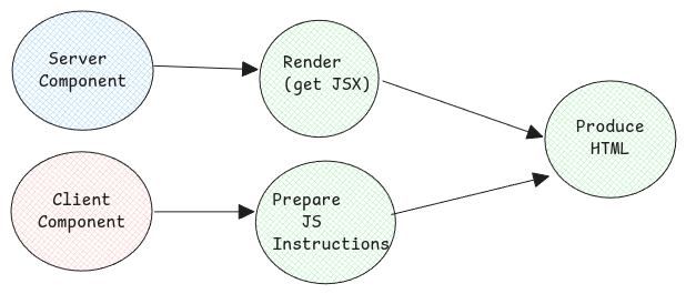 rsc-rendering