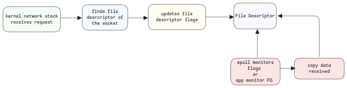 socket-process
