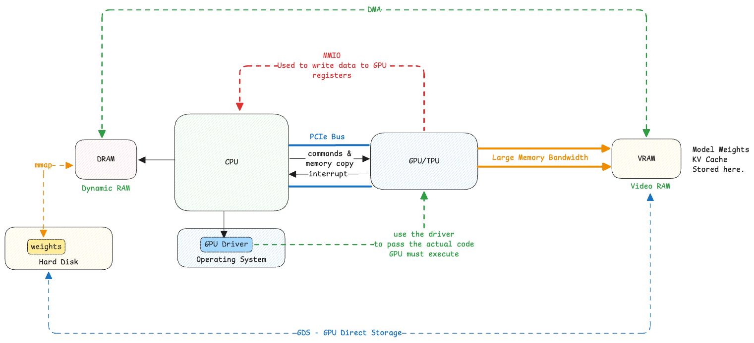 mmio-cpu