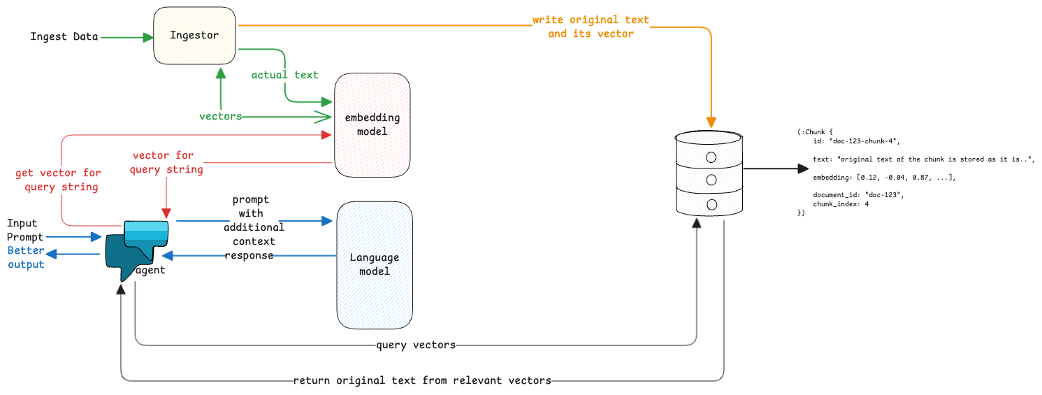 embedding-models