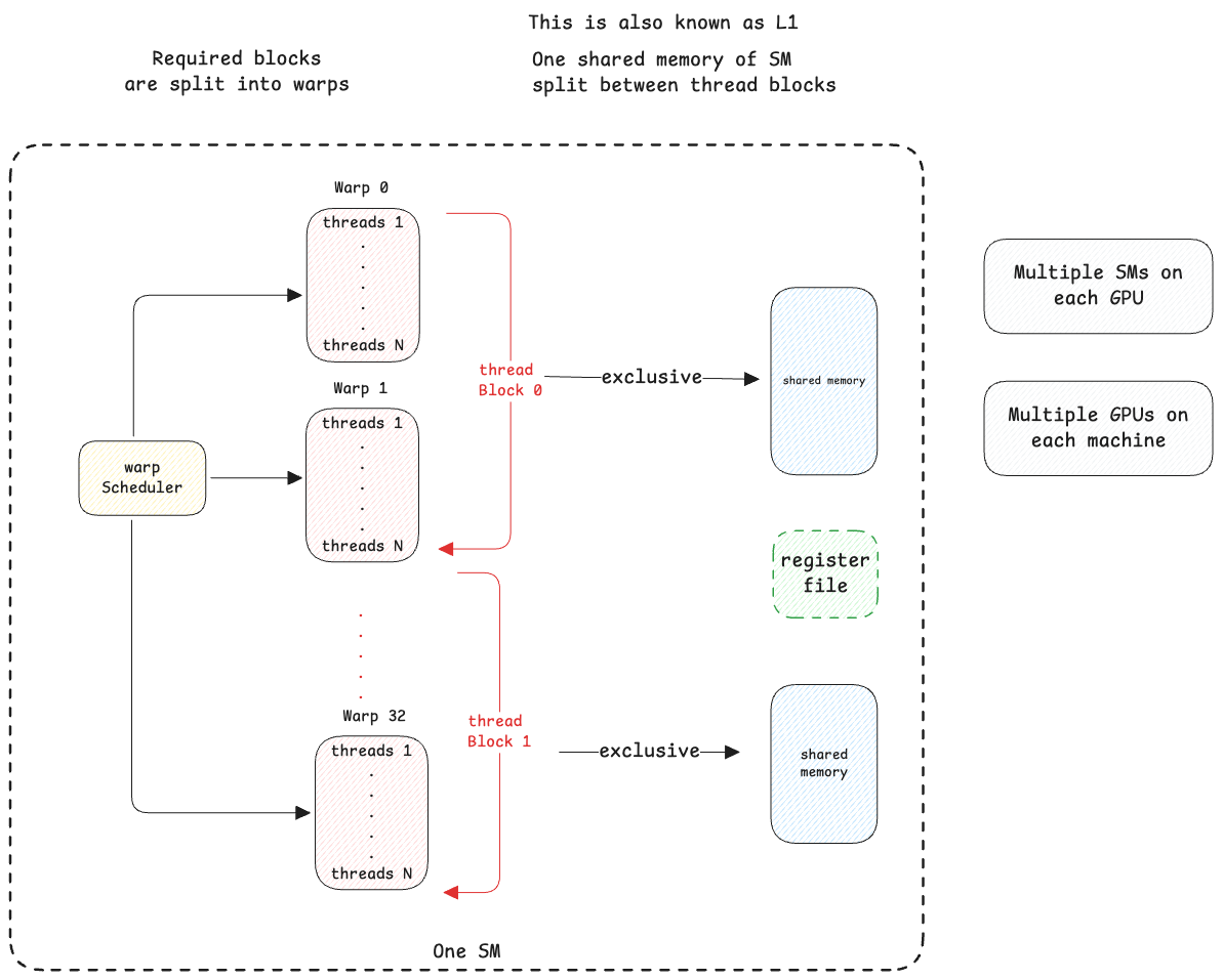 ai-gpu-components