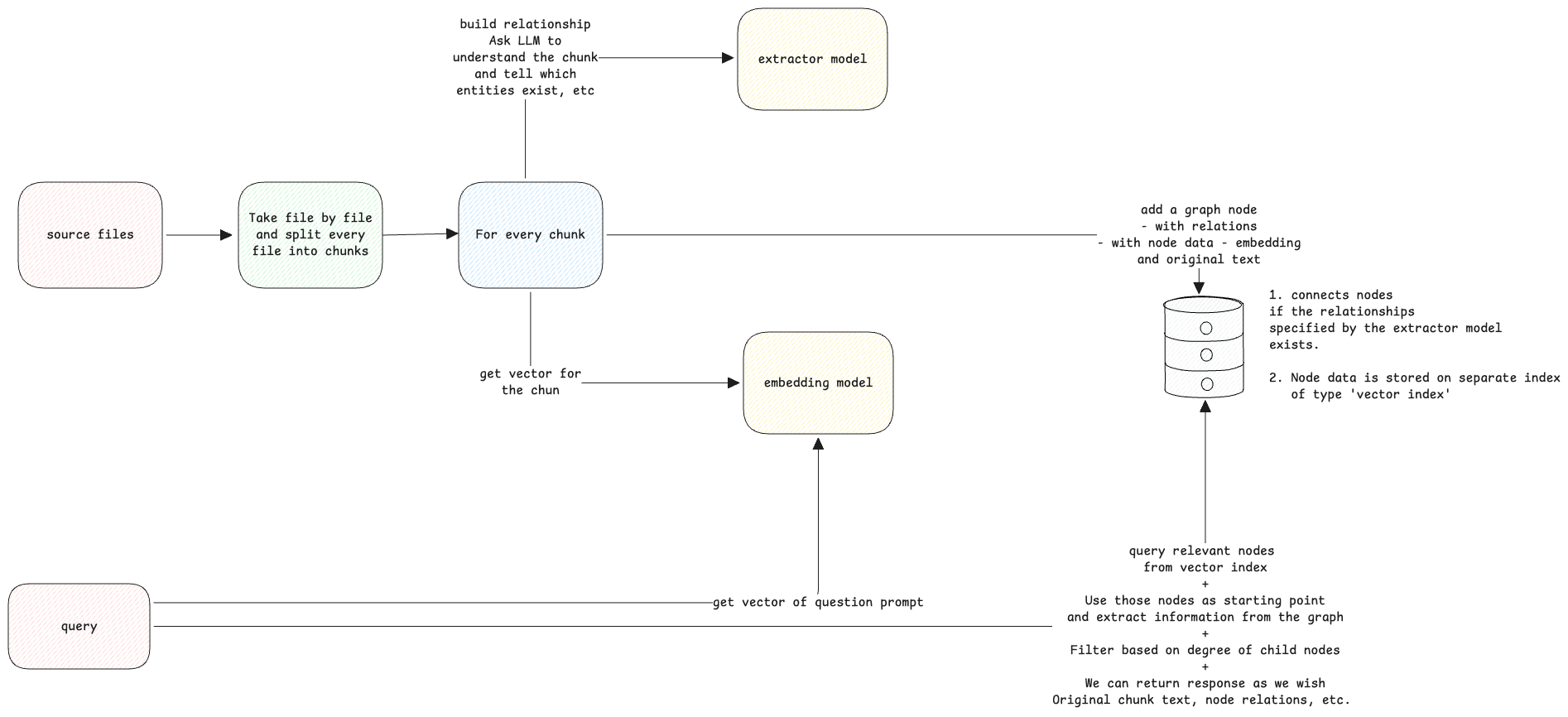 graph-rag