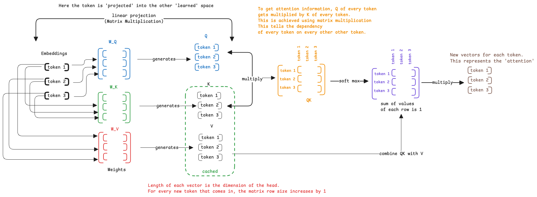 ai-llm-kv-cache