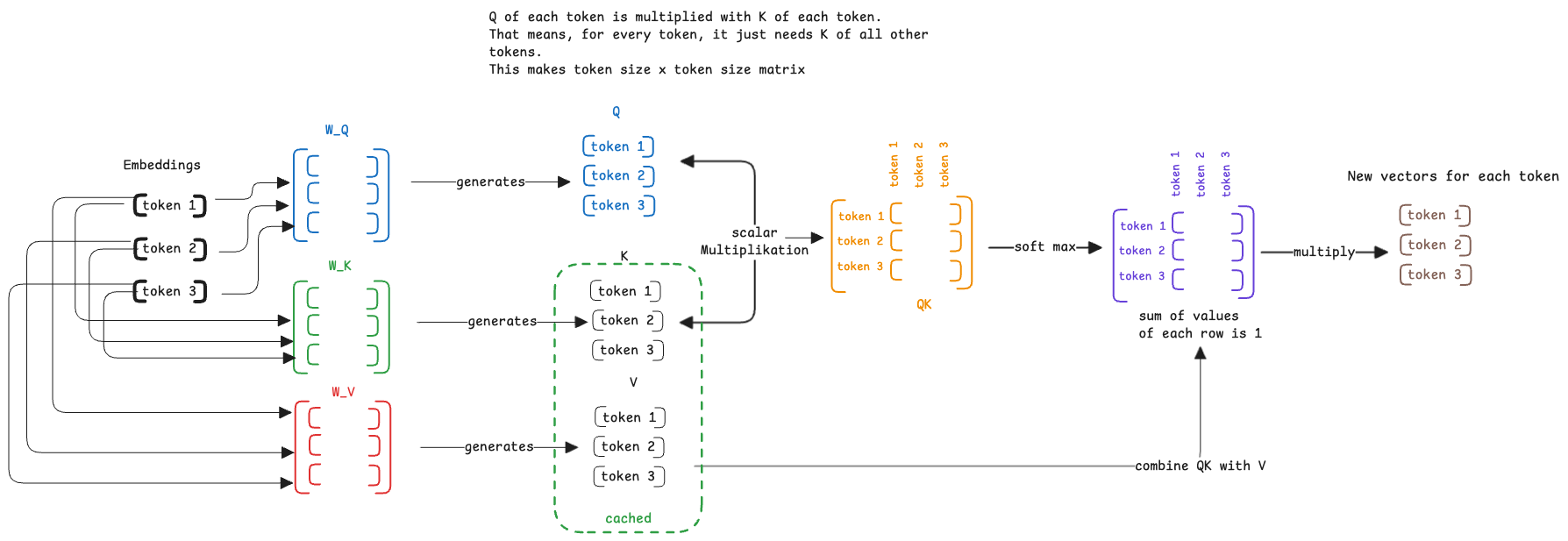 ai-llm-kv-cache