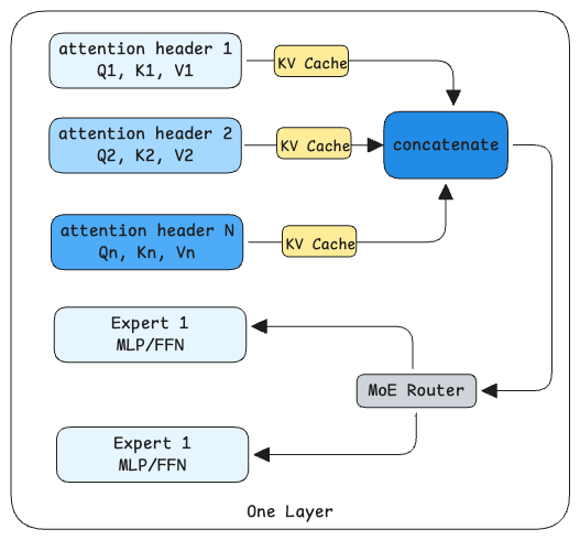 output-token