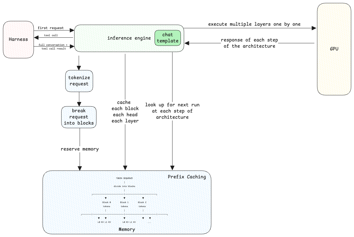 prefix-cache