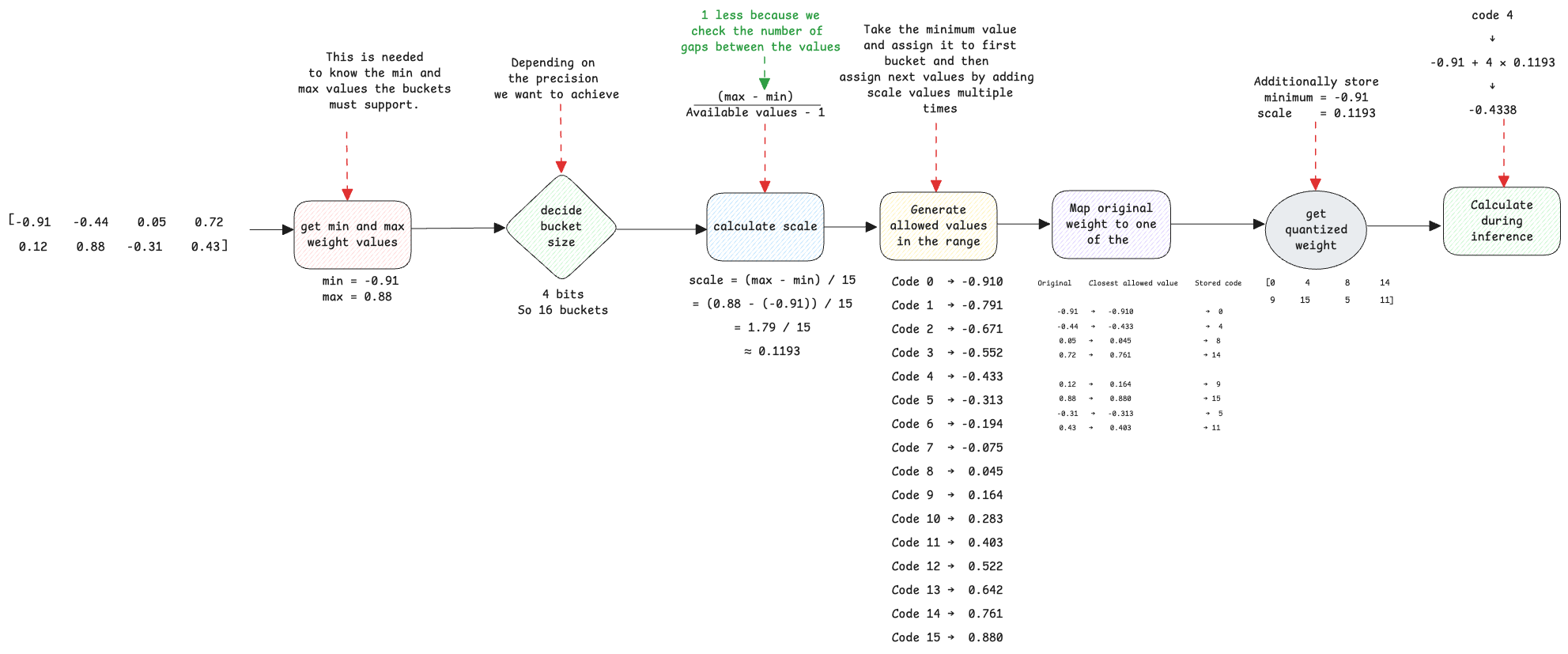 ai-quantization