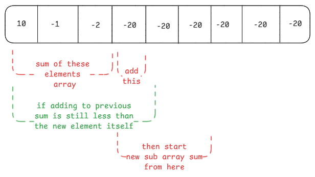 Kadane Algorithm visualization