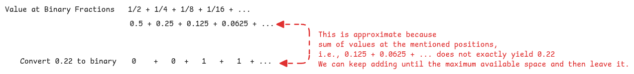 floating-point-not-accurate