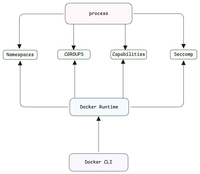 containers-control