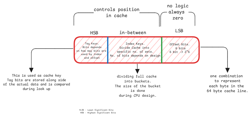 Cache Key Generation