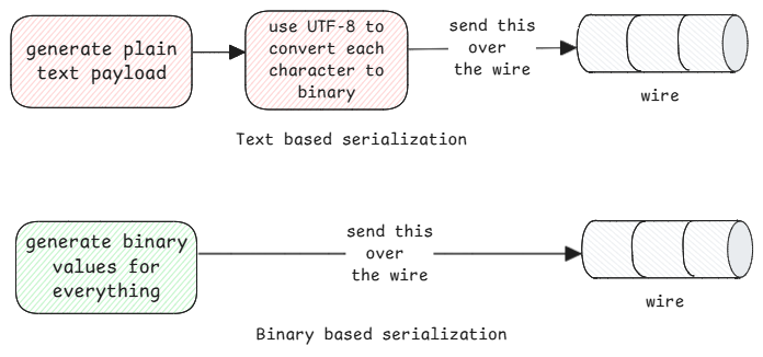 text-binary