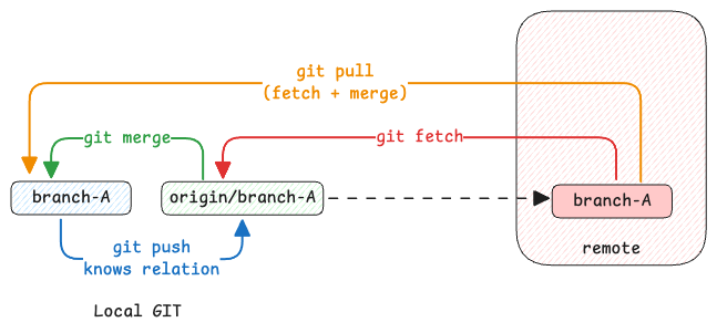 git-branch