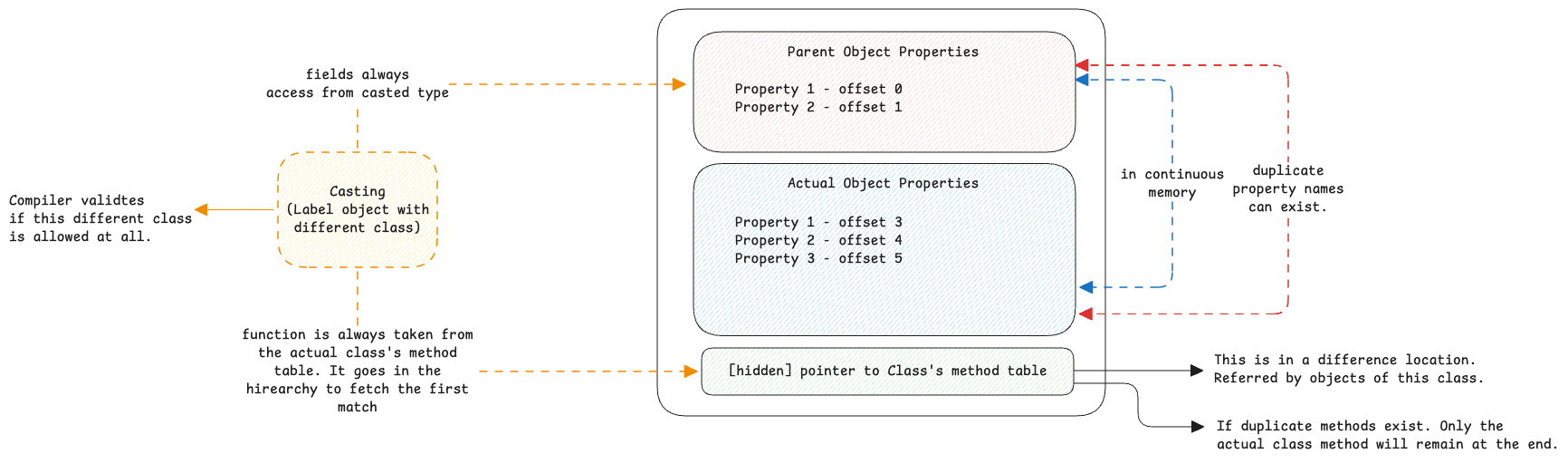 cpu-components