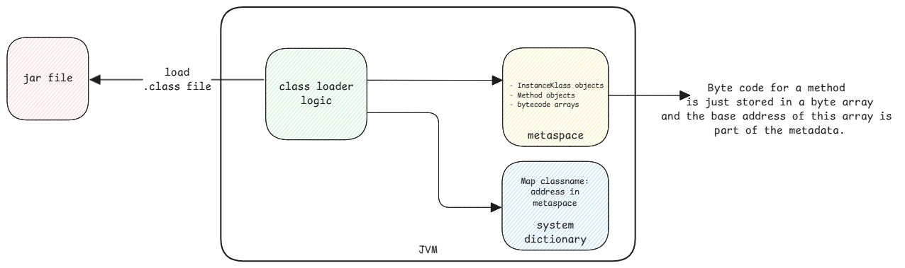 java-classloading