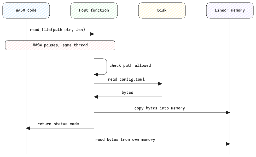 wasm-host-function