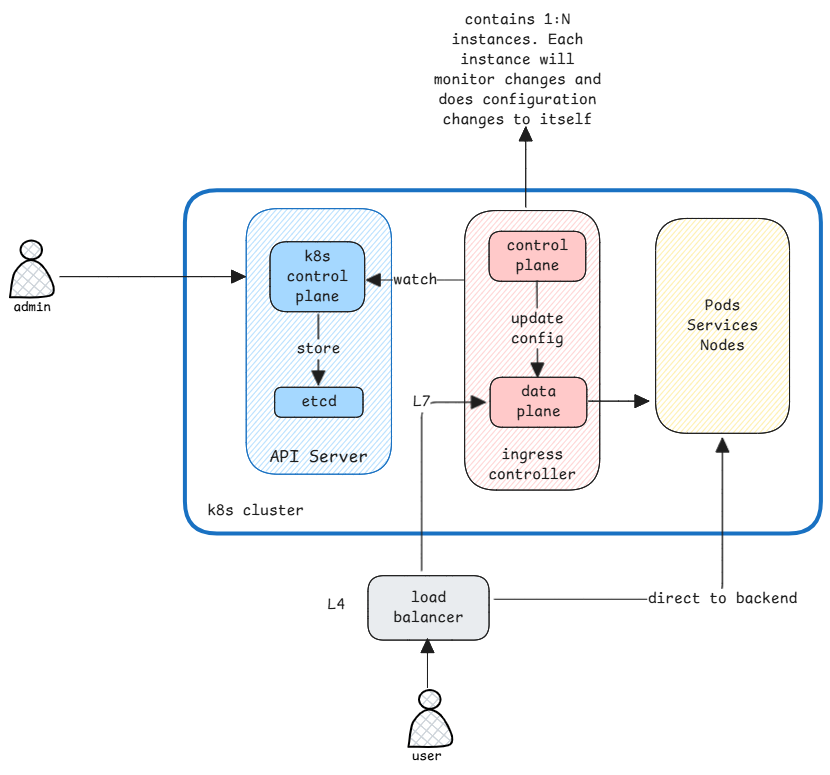 ingress-loadbalancer